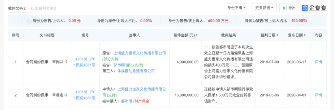 明星夫妇，卖掉所有房产！曾被曝欠薪，坦言焦虑：“一下子几十万没了”（组图） - 7