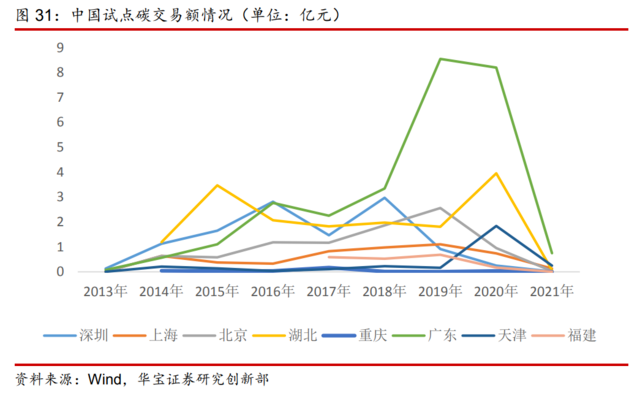 什么是碳证券