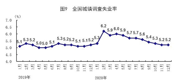 中国gdp视频