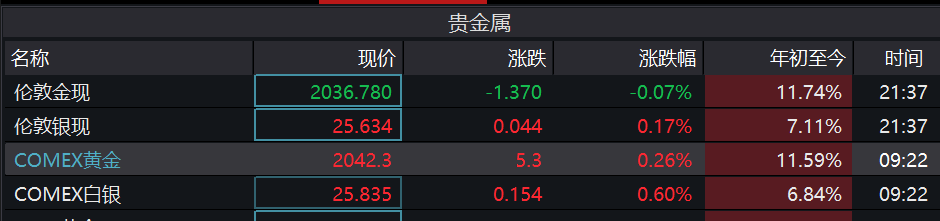 欧洲央行加息！黄金赢麻了；做空美元！