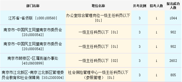 （图片来源：华图教育）
