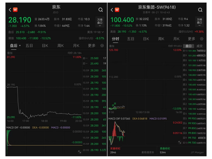 突遭沃尔玛“清仓”，京东股价大跌！
