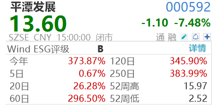 数据截至12月19日