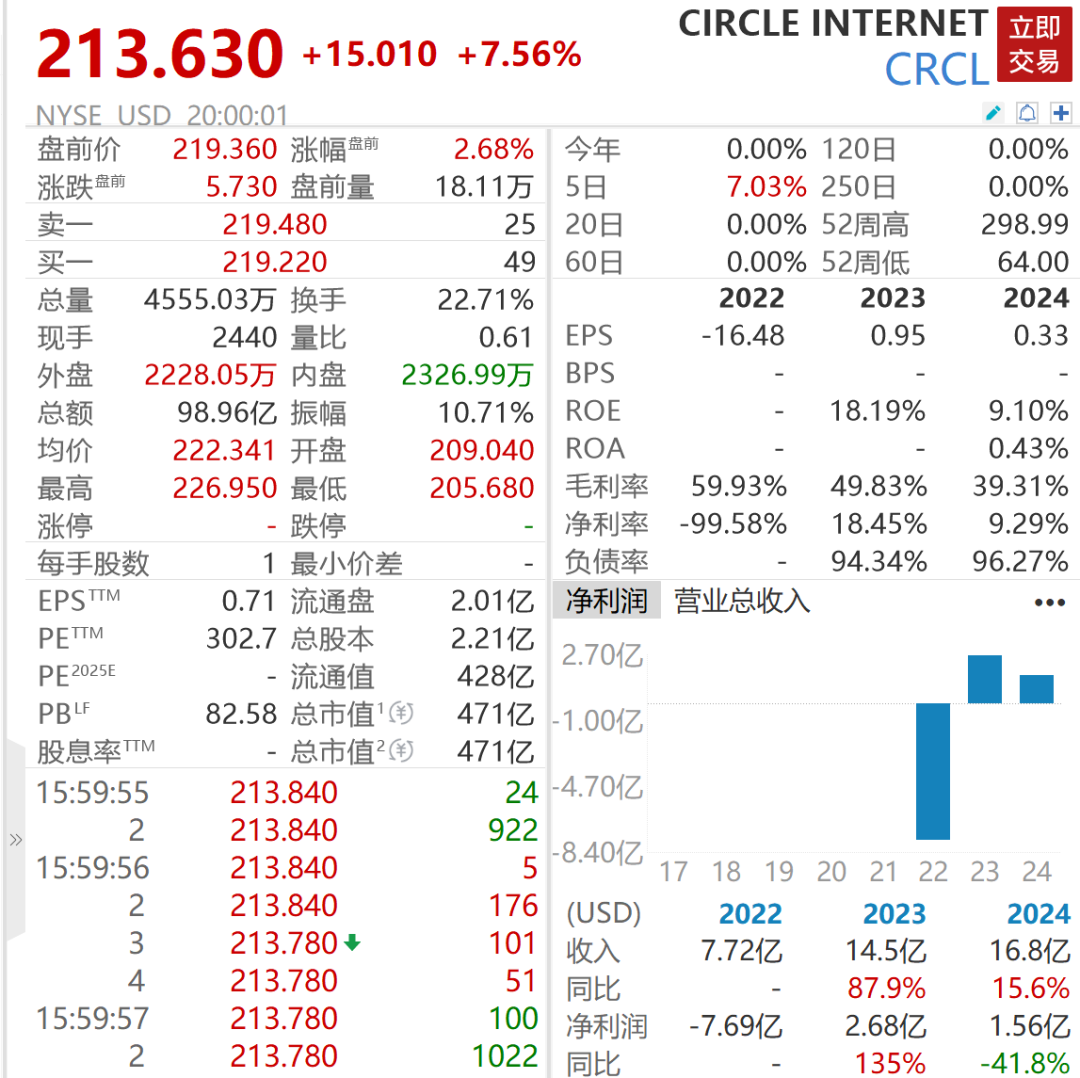 21世纪经济报道：祛魅稳定币