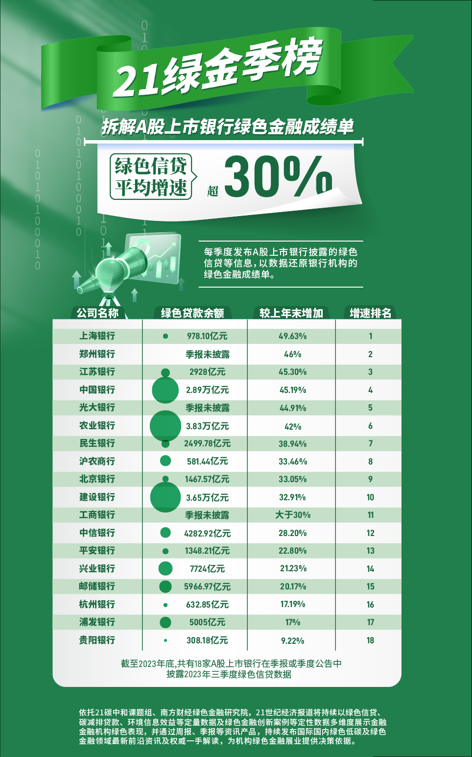 洞见esg2月刊新能源esg之路