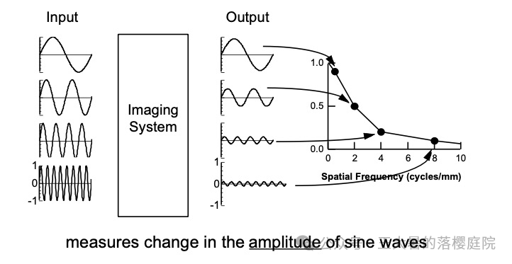 #105 CT重建的3D深度学习技术——迭代算法详解