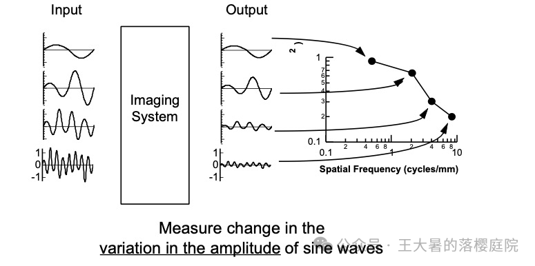 #105 CT重建的3D深度学习技术——迭代算法详解