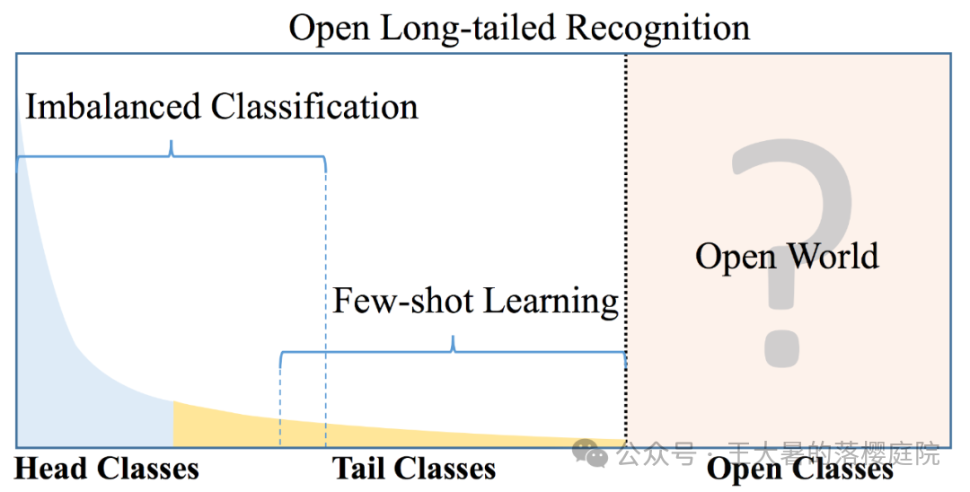 #107 CT重建的3D深度学习技术——深度学习图像重建算法分类