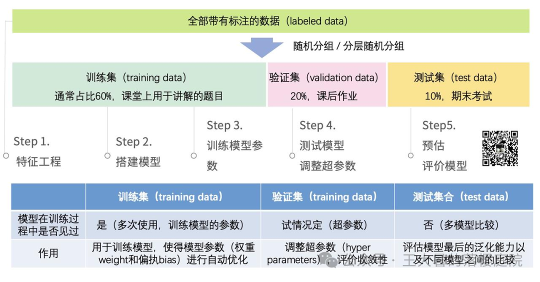 #107 CT重建的3D深度学习技术——深度学习图像重建算法分类