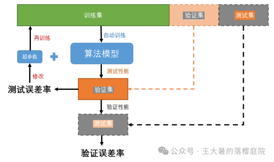 #107 CT重建的3D深度学习技术——深度学习图像重建算法分类