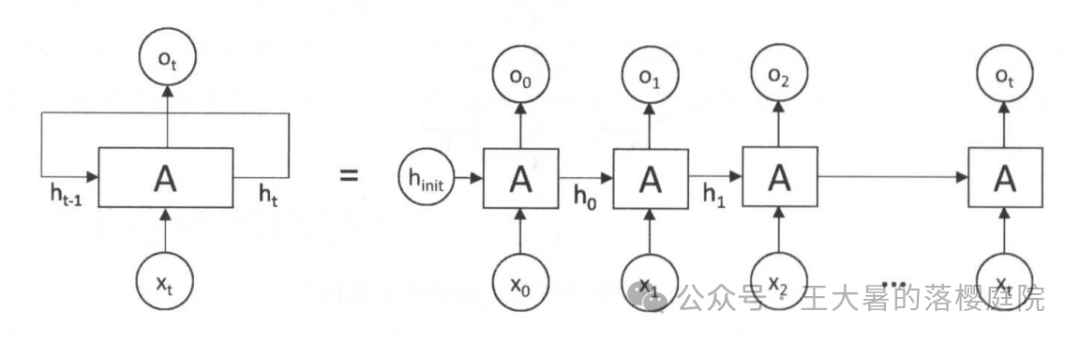 #107 CT重建的3D深度学习技术——深度学习图像重建算法分类