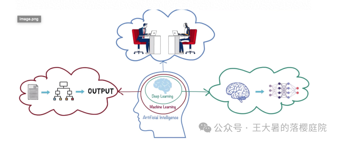 #107 CT重建的3D深度学习技术——深度学习图像重建算法分类