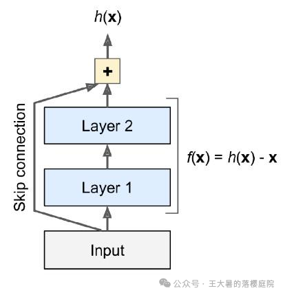 #107 CT重建的3D深度学习技术——深度学习图像重建算法分类
