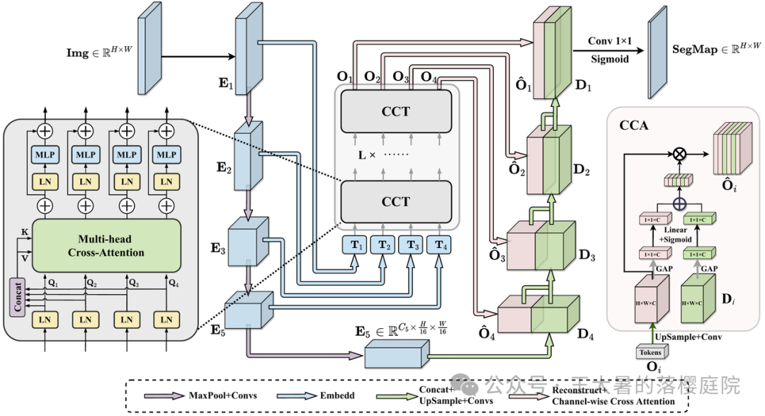 #107 CT重建的3D深度学习技术——深度学习图像重建算法分类