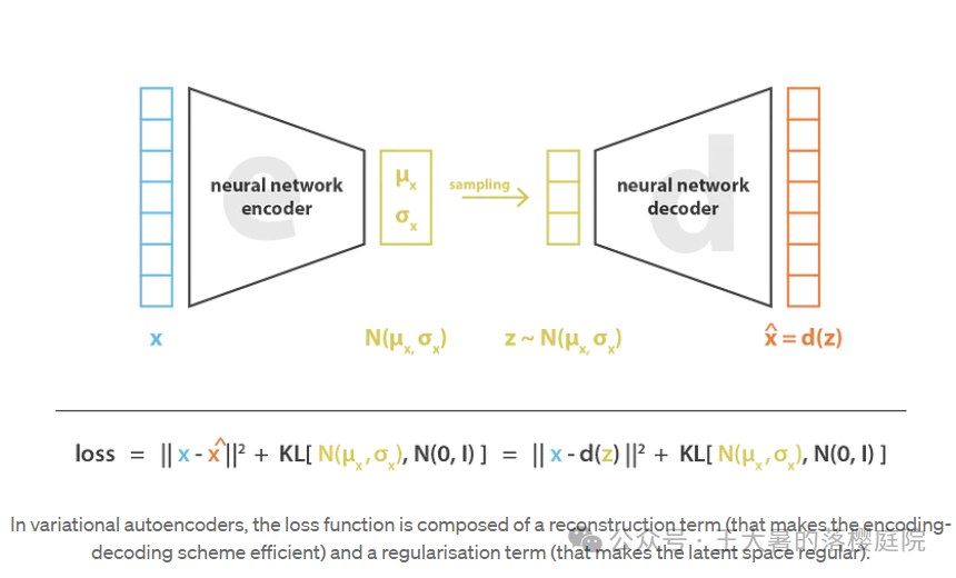 #107 CT重建的3D深度学习技术——深度学习图像重建算法分类