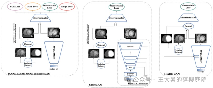 #107 CT重建的3D深度学习技术——深度学习图像重建算法分类