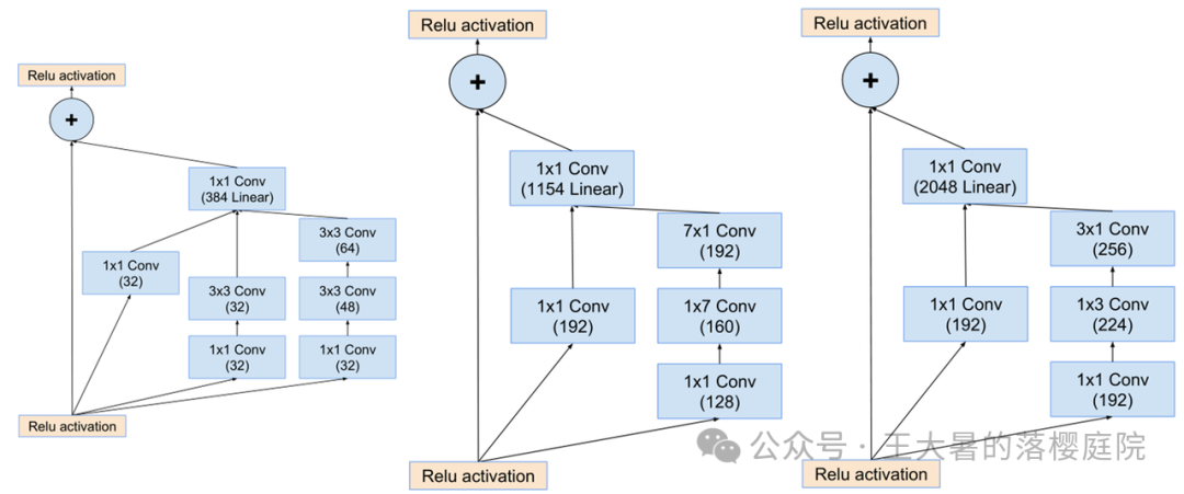 #107 CT重建的3D深度学习技术——深度学习图像重建算法分类