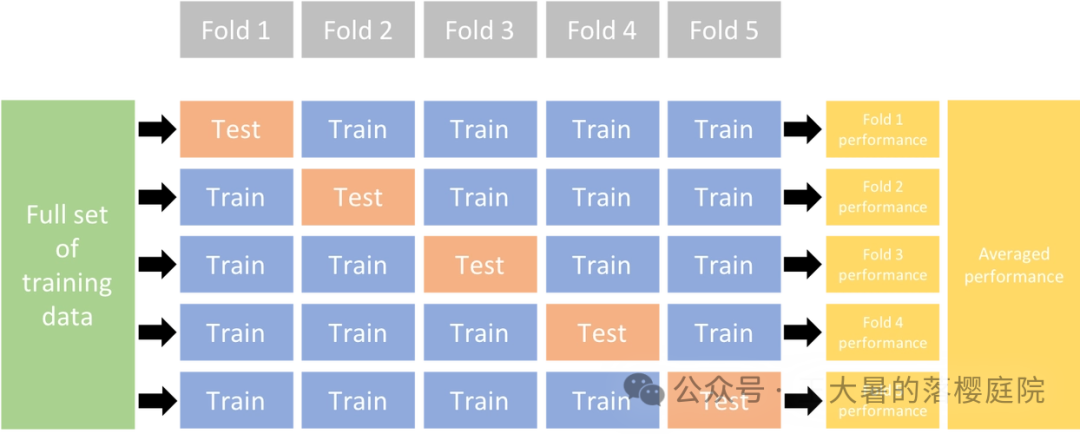 #107 CT重建的3D深度学习技术——深度学习图像重建算法分类