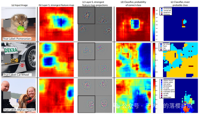 #107 CT重建的3D深度学习技术——深度学习图像重建算法分类