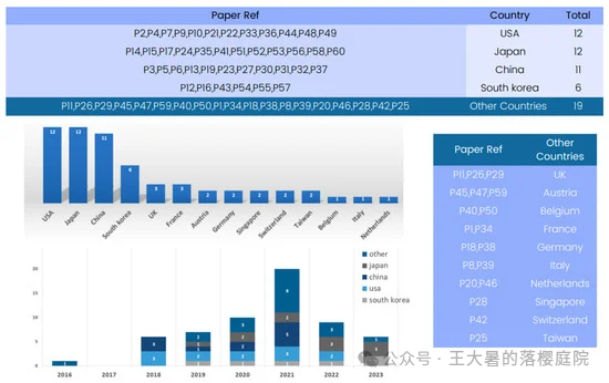 #108 CT重建的3D深度学习技术——深度学习图像重建算法分类2
