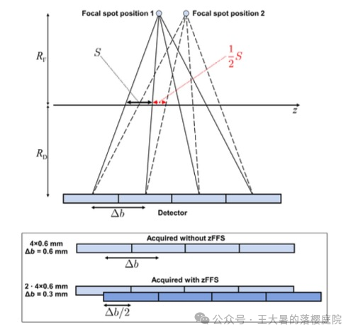 #108 CT重建的3D深度学习技术——深度学习图像重建算法分类2