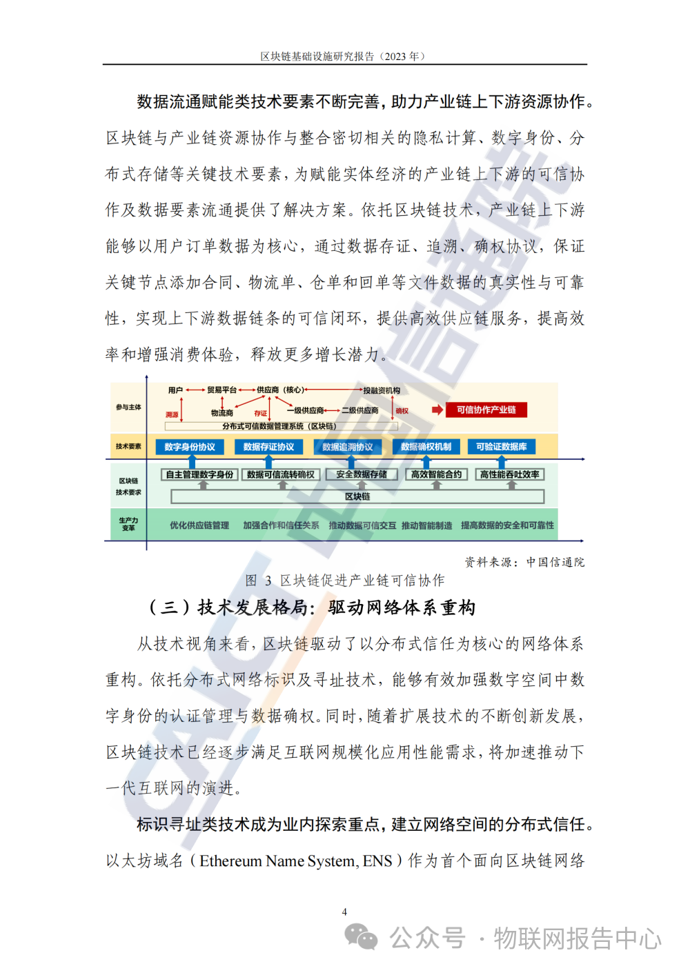 区块链基础设施研究报告 (2023 年)