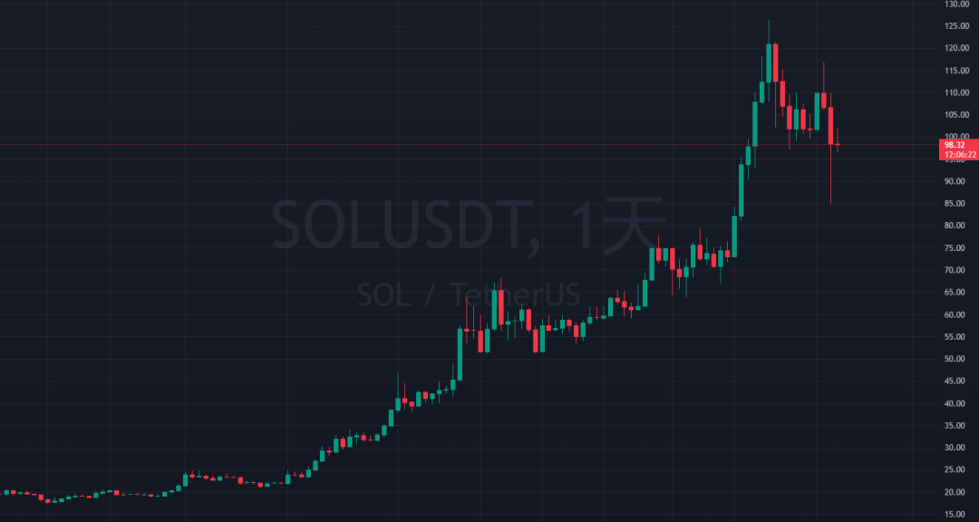 3种山寨币有望在2024年创下历史新高！