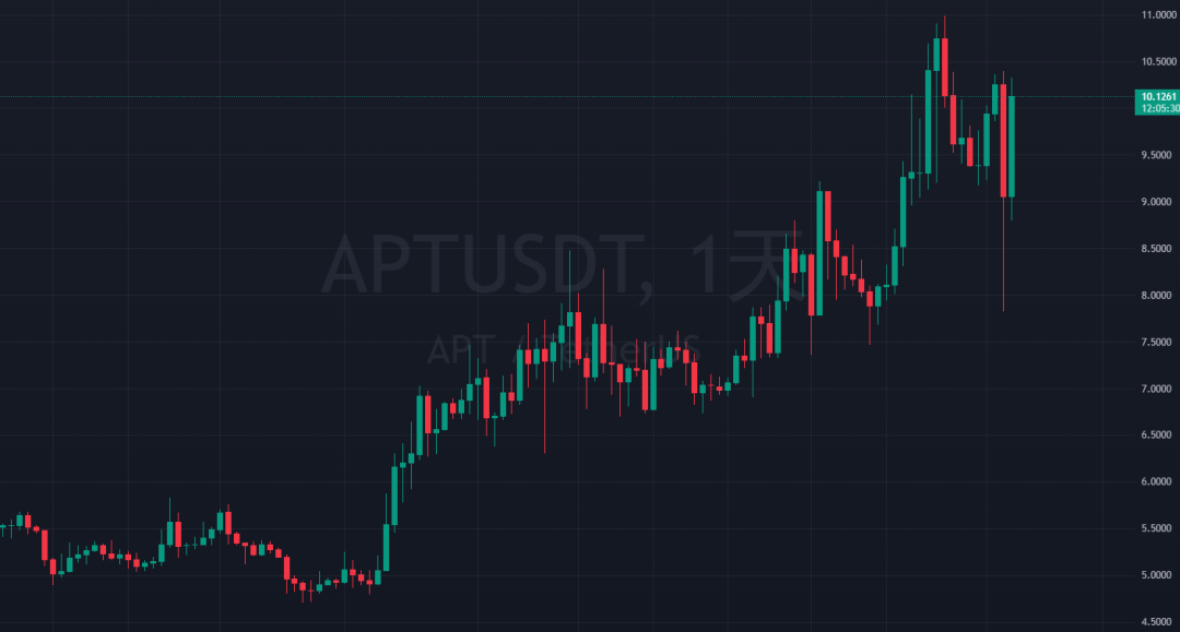 3种山寨币有望在2024年创下历史新高！