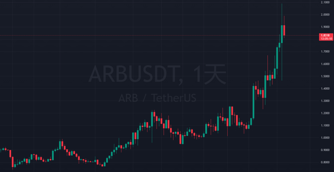 3种山寨币有望在2024年创下历史新高！