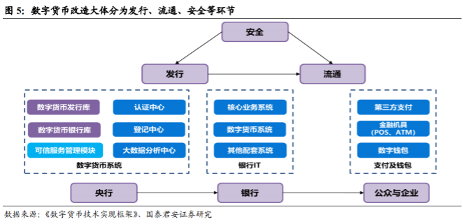 上海交行数字人民币怎样用