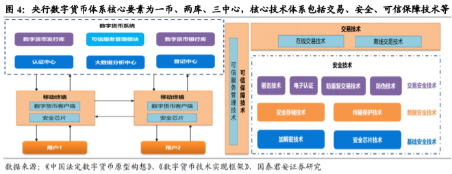 上海交行数字人民币怎样用