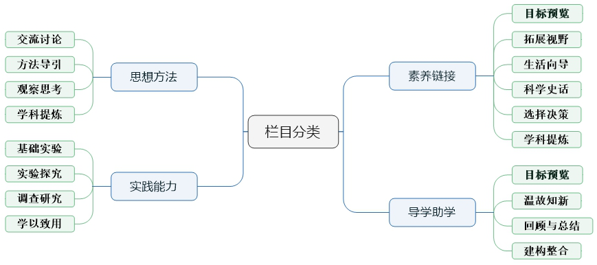 教科版二年级下册科学教案_义务教育课程标准实验教科书九年级音乐下册教案下载(湖南文艺出版社)_广东出版英语3年级下册