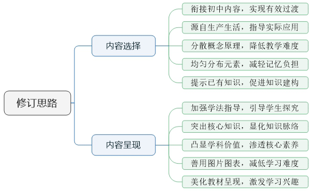 教科版二年级下册科学教案_广东出版英语3年级下册_义务教育课程标准实验教科书九年级音乐下册教案下载(湖南文艺出版社)