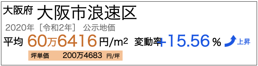 性价比爆表的年度神盘 18万买大阪 有路网 Uoolu Com