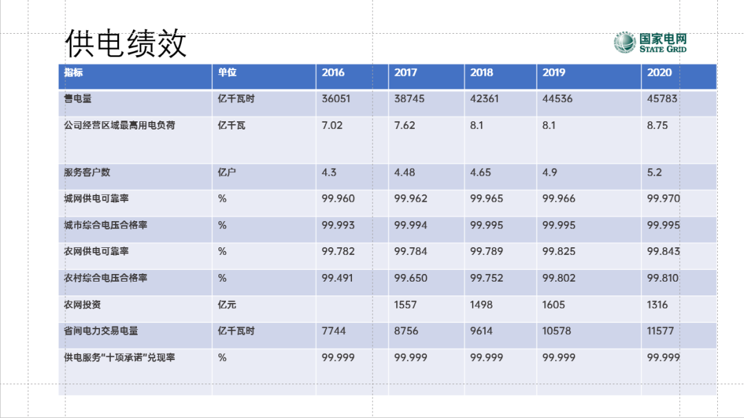 ppt表格边框颜色