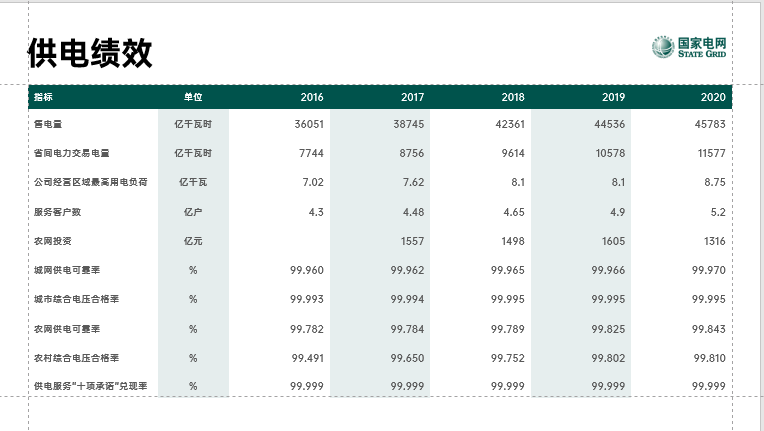 ppt表格边框颜色