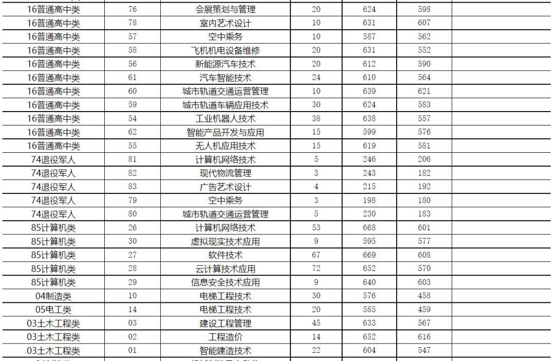 漳州职业技术学院2021录取_2024年漳州职业技术学院录取分数线及要求_漳州职业技术学院录取名单