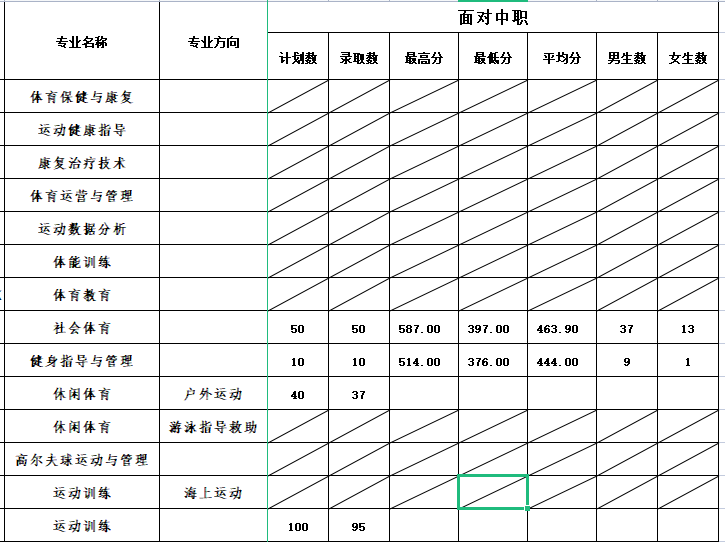 漳州职业技术学院2021录取_2024年漳州职业技术学院录取分数线及要求_漳州职业技术学院录取名单