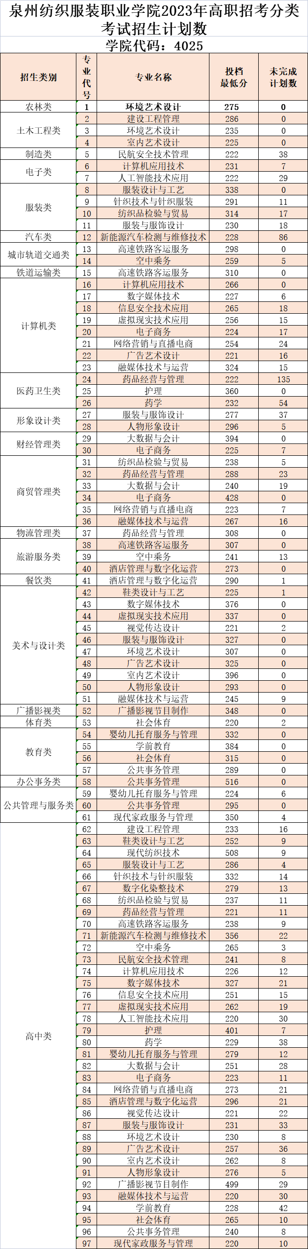 2024年漳州职业技术学院录取分数线及要求_漳州职业技术学院录取名单_漳州职业技术学院2021录取