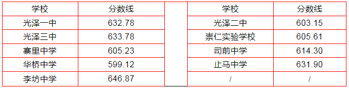 中考录取分数福建省线2024_21年中考录取分数线福建_福建省2024中考录取分数线