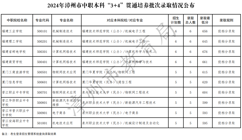 福建省2024中考錄取分數線_中考錄取分數福建省線2024_21年中考錄取分數線福建