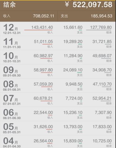 前端开发年薪30万+是什么体验？