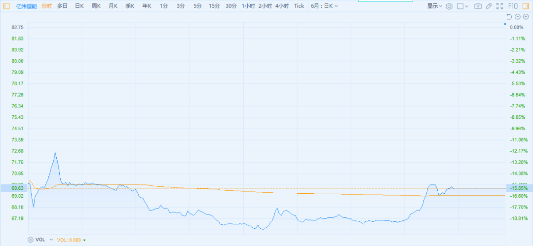 抄底电子烟 ？劝你不要高估自己 