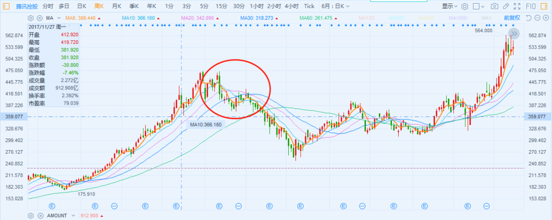抄底电子烟 ？劝你不要高估自己 