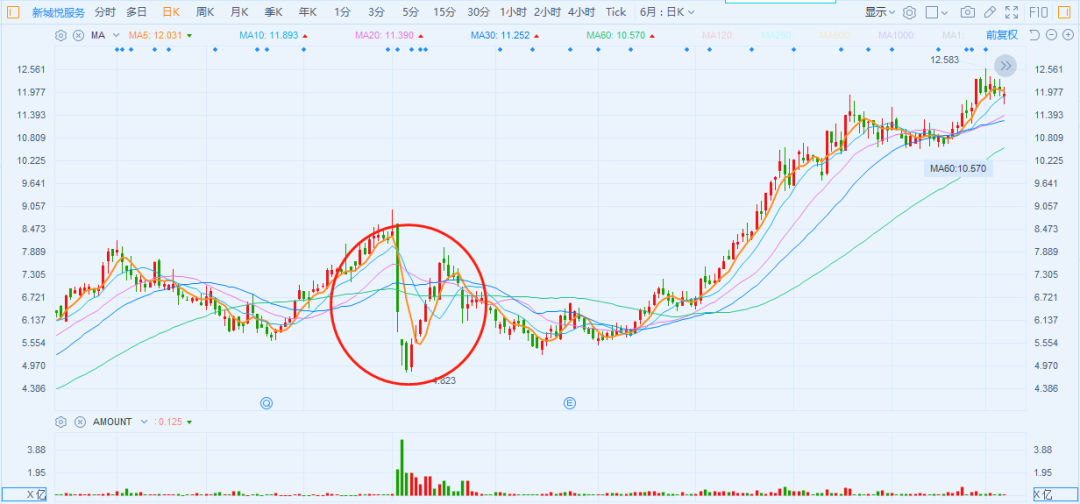 抄底电子烟 ？劝你不要高估自己 