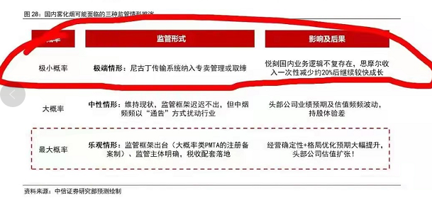 抄底电子烟 ？劝你不要高估自己 