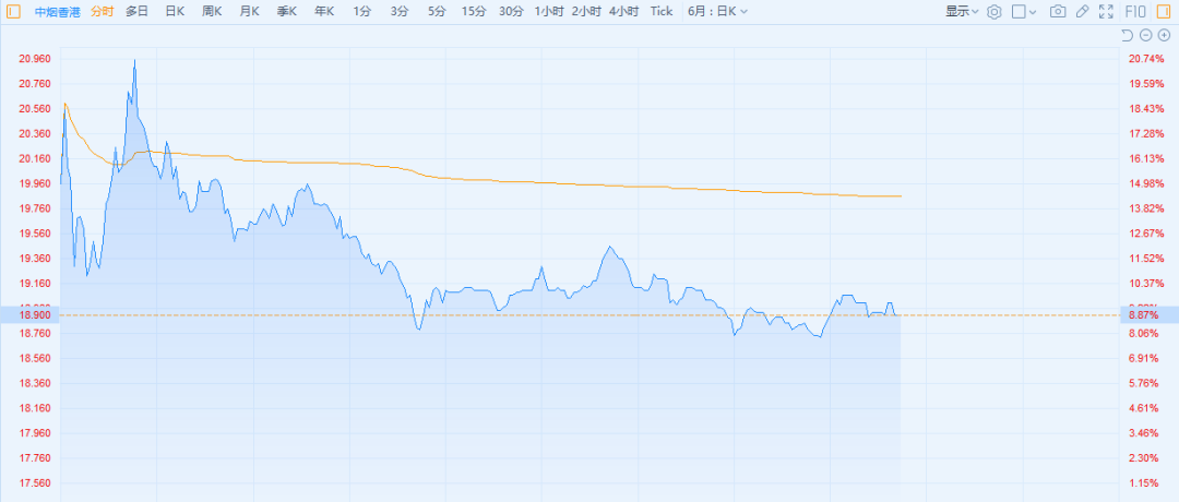抄底电子烟 ？劝你不要高估自己 