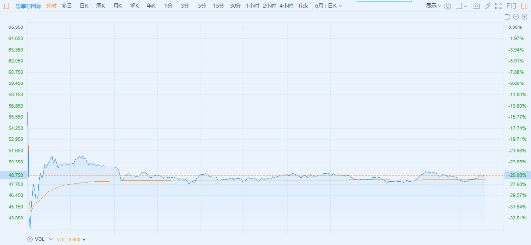 抄底电子烟 ？劝你不要高估自己 