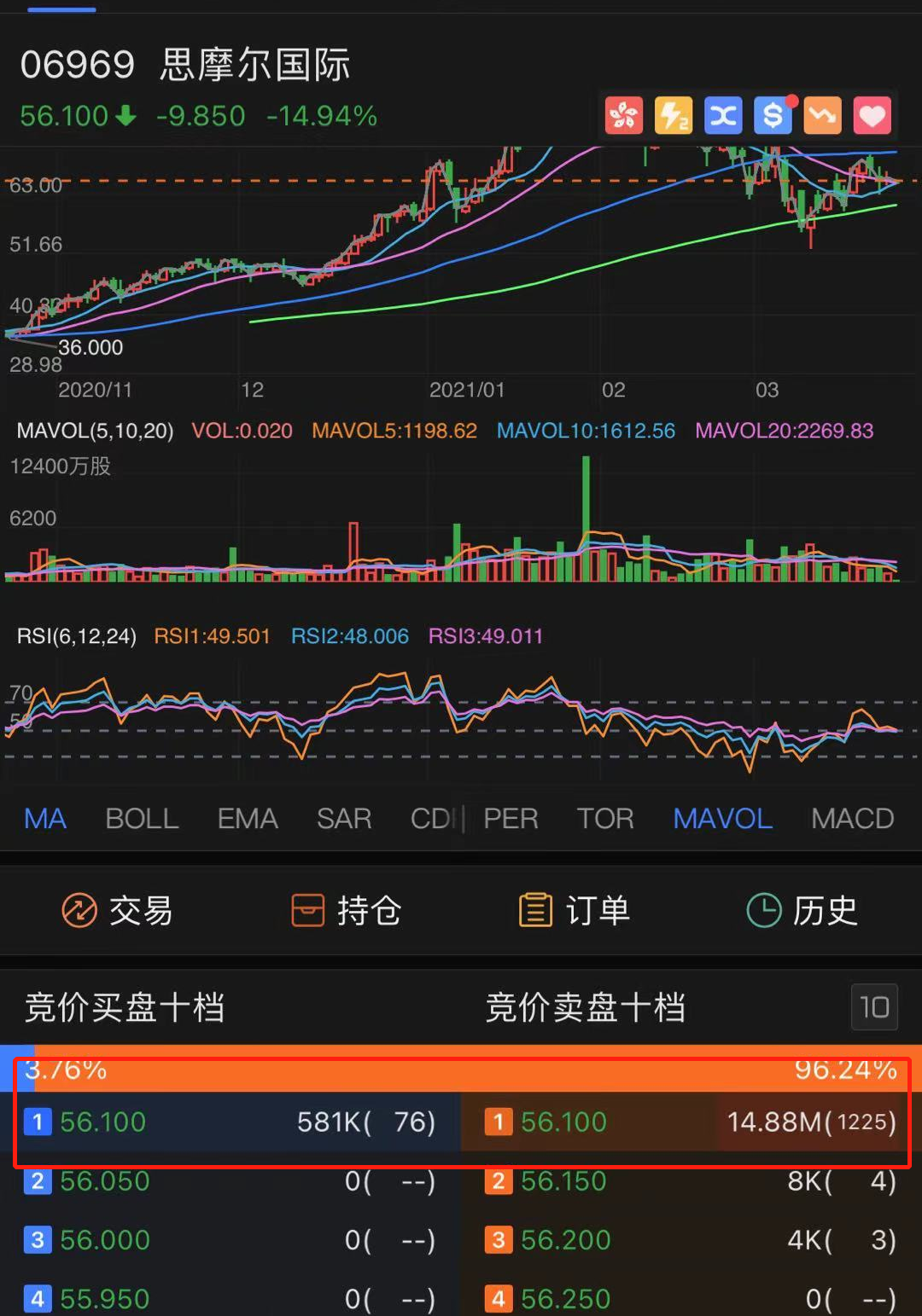 抄底电子烟 ？劝你不要高估自己 