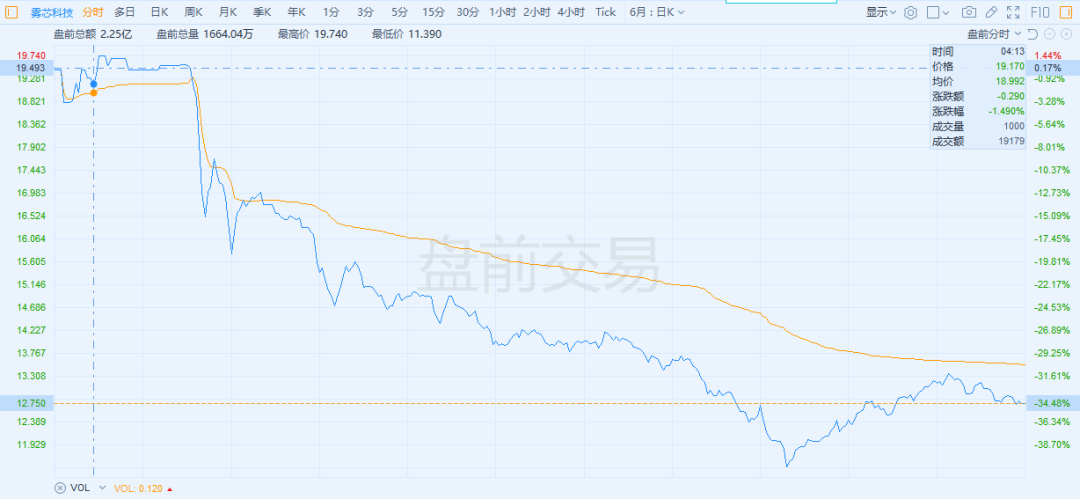 抄底电子烟 ？劝你不要高估自己 
